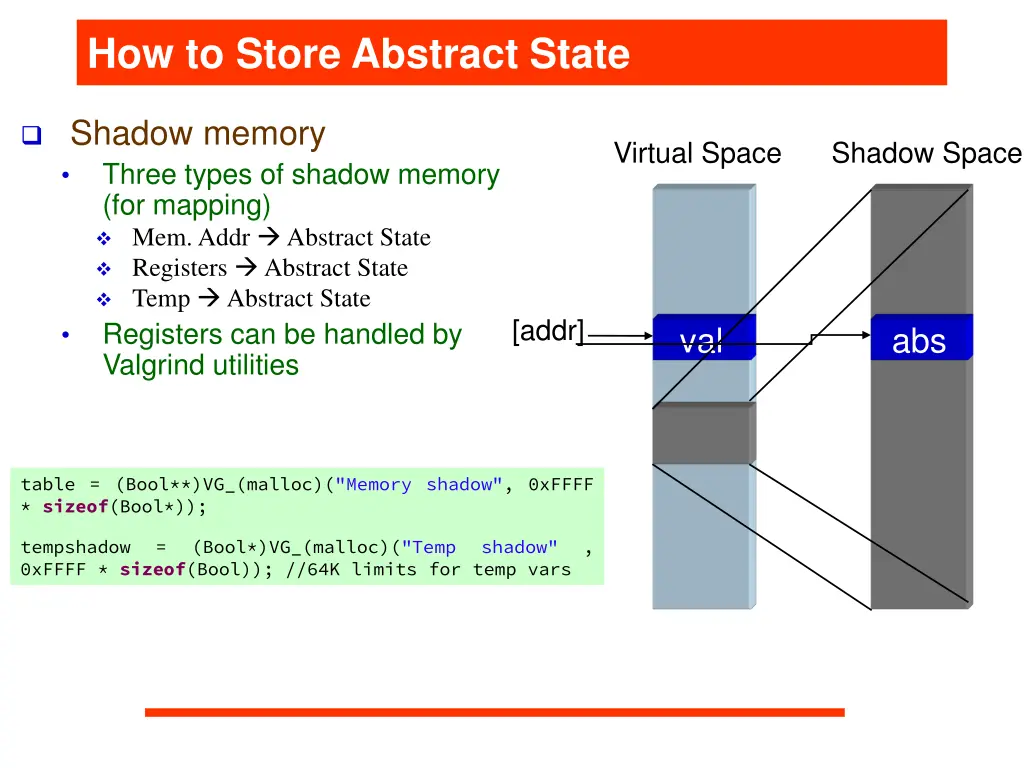 how to store abstract state