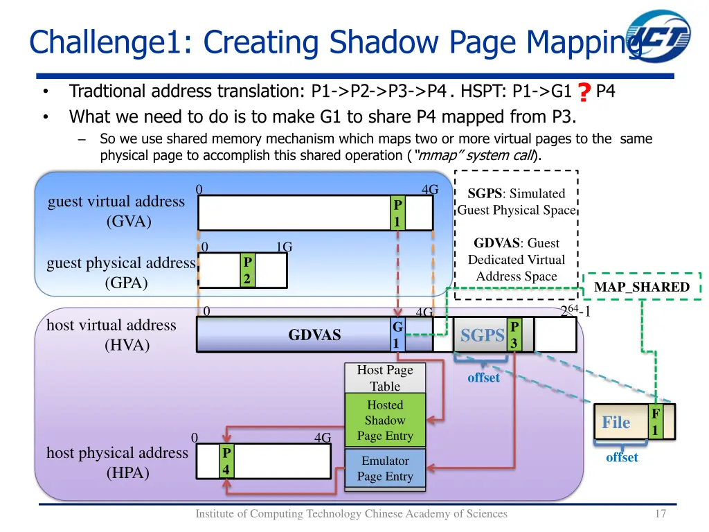 challenge1 creating shadow page mapping