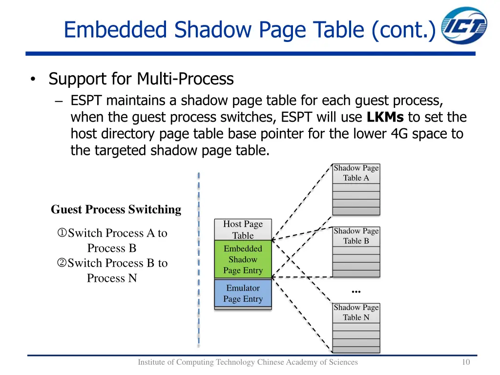 embedded shadow page table cont 1