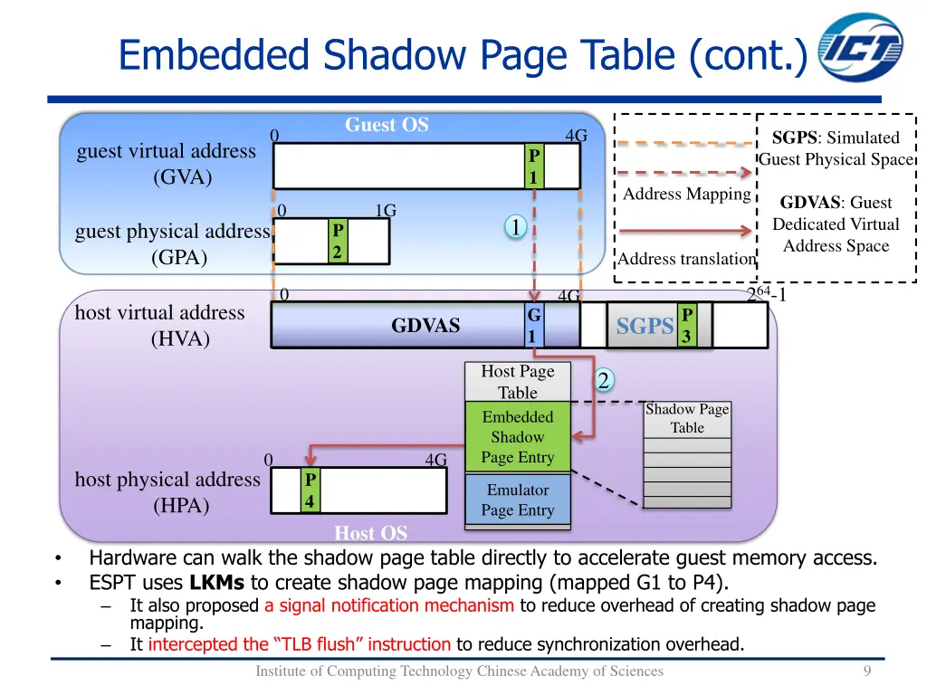 embedded shadow page table cont