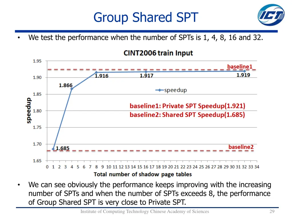 group shared spt 1