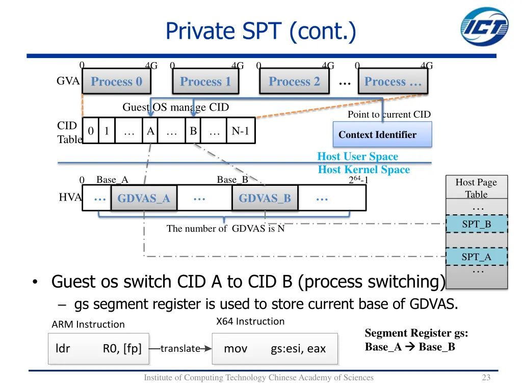 private spt cont 1