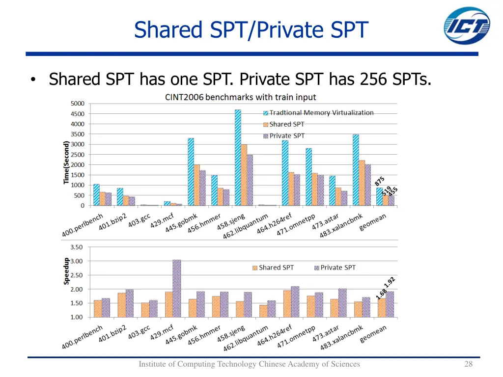 shared spt private spt