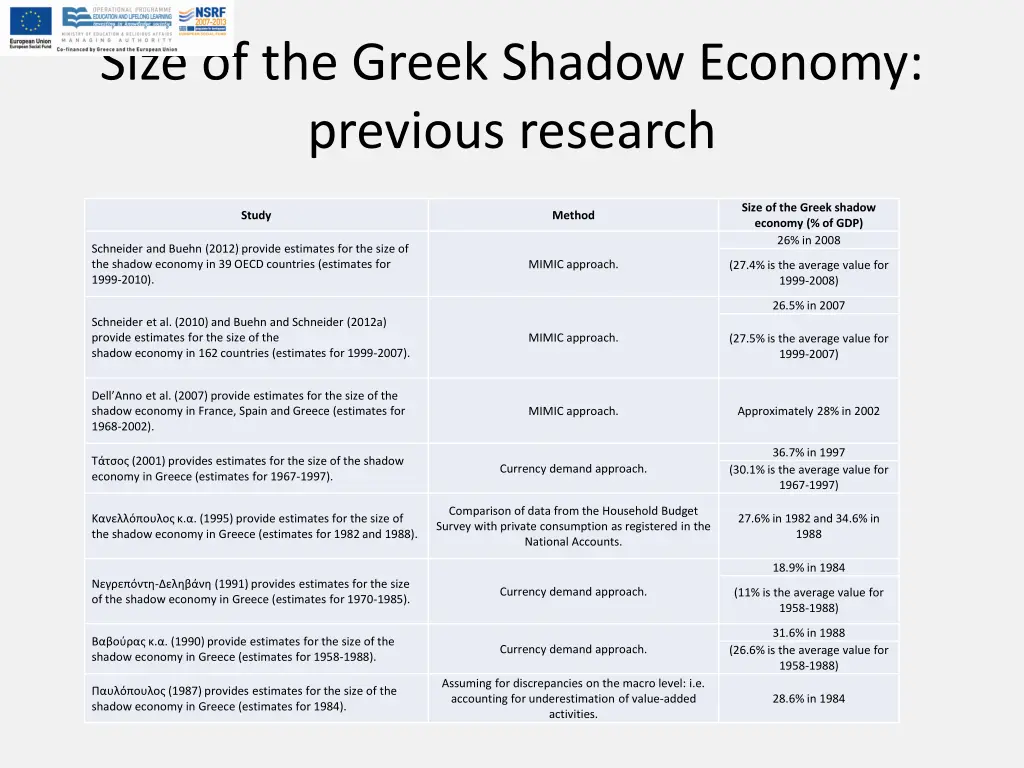 size of the greek shadow economy previous research