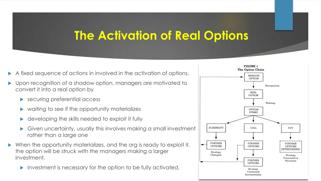 the activation of real options