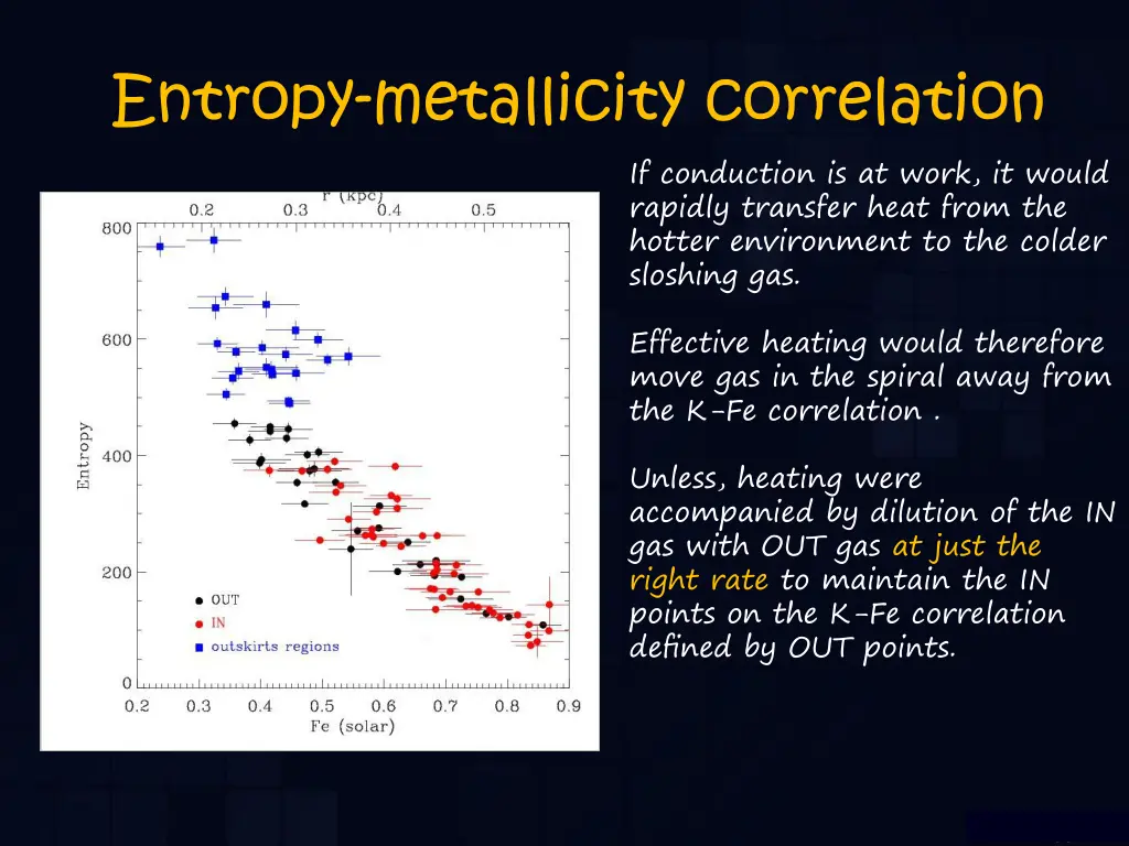 entropy metallicity correlation 2