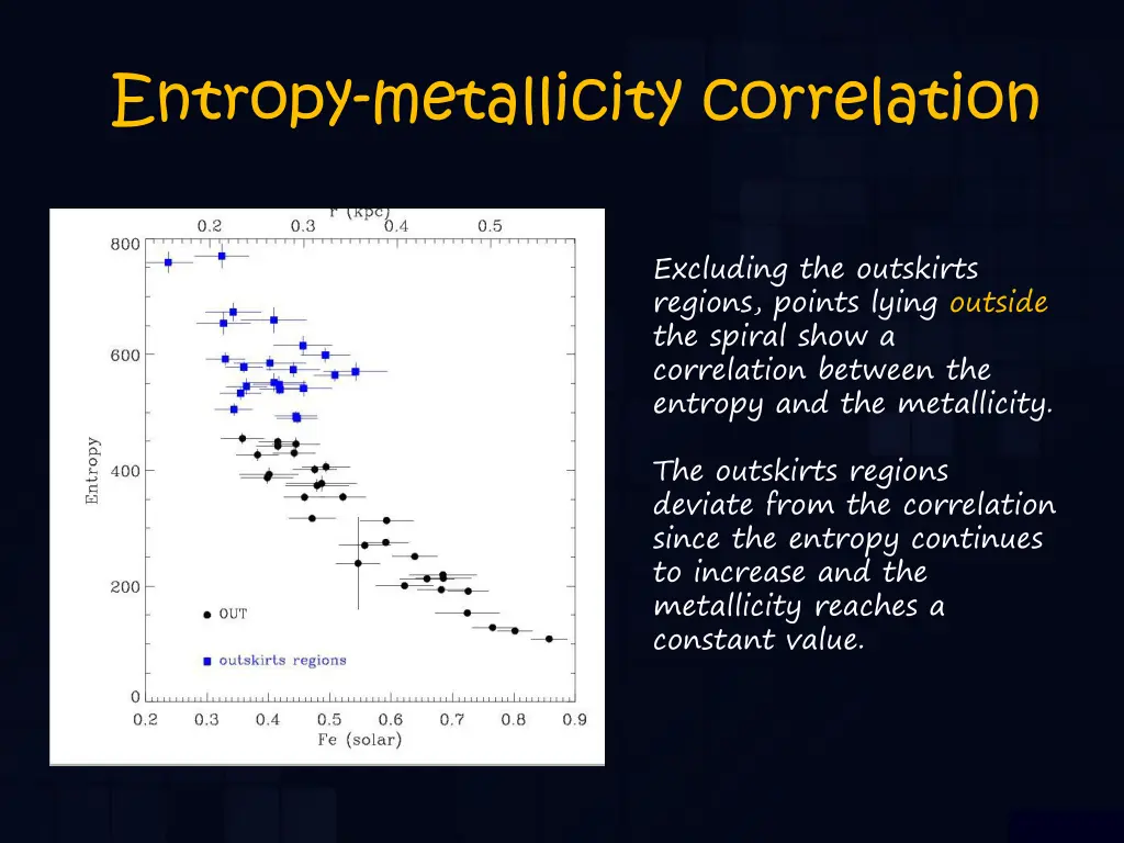 entropy metallicity correlation