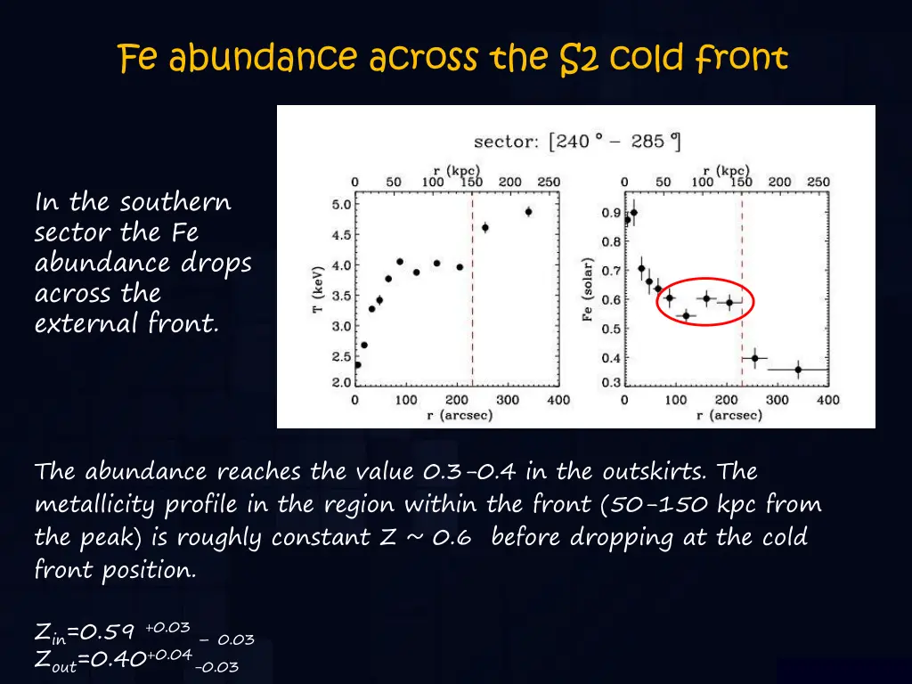 fe abundance across the s2 cold front