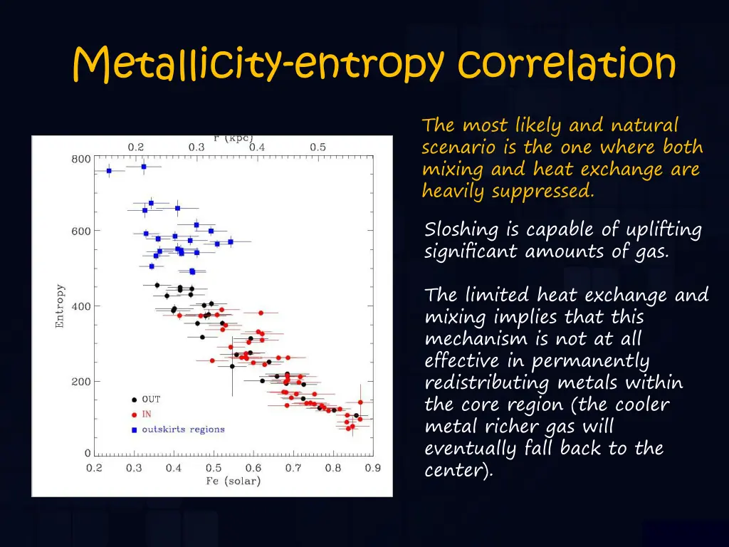 metallicity entropy correlation 1