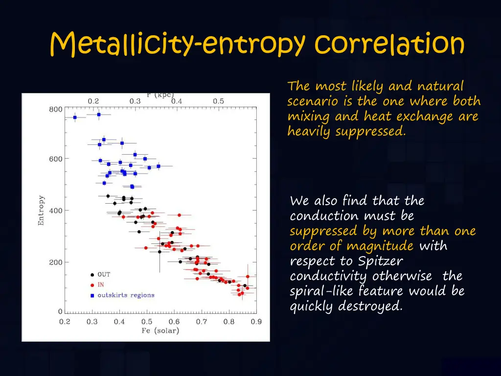 metallicity entropy correlation 2