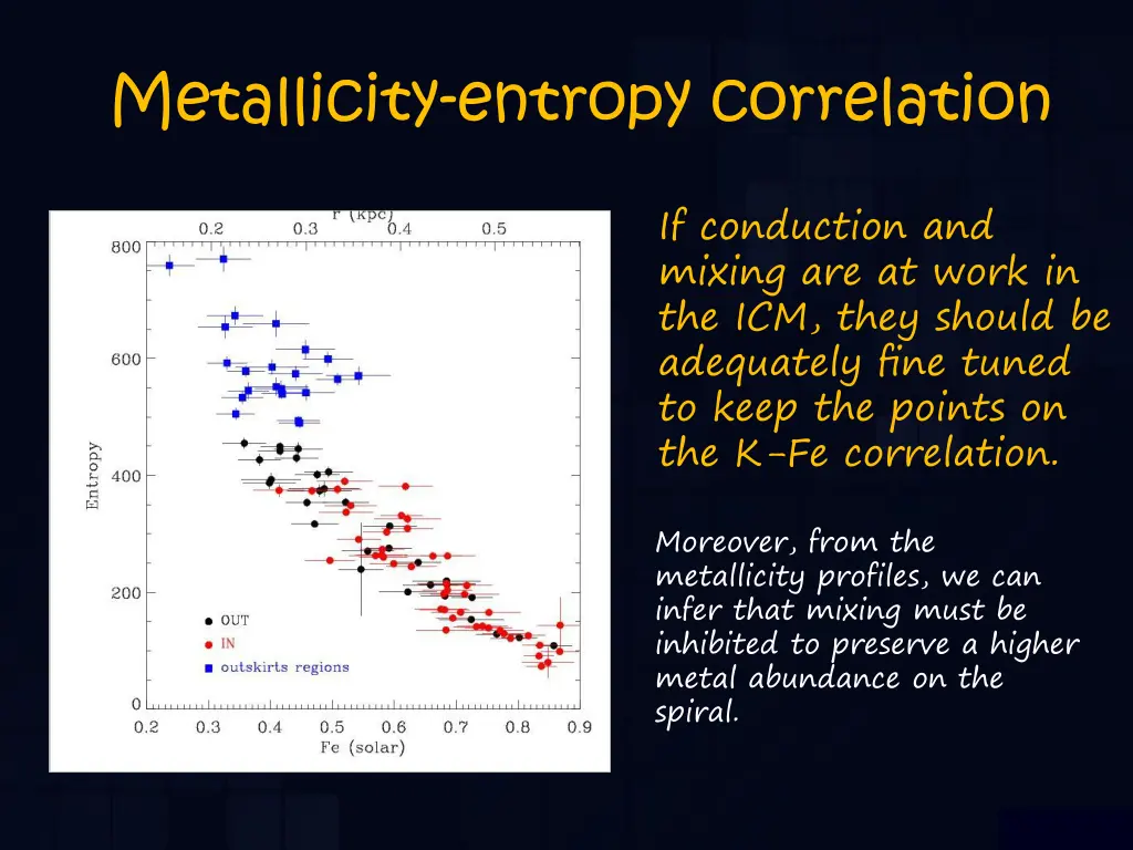 metallicity entropy correlation