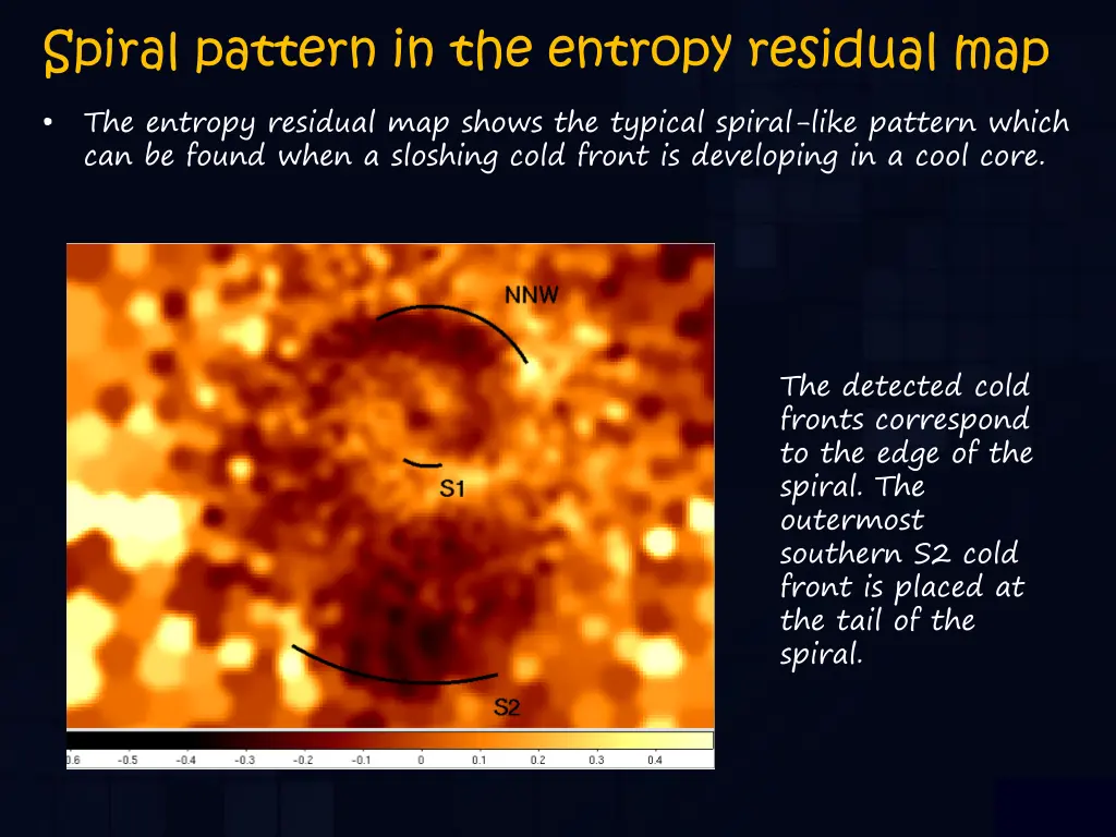 spiral pattern in the entropy residual