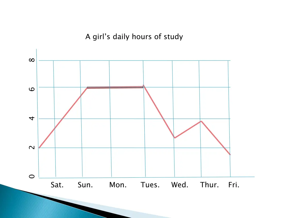 a girl s daily hours of study