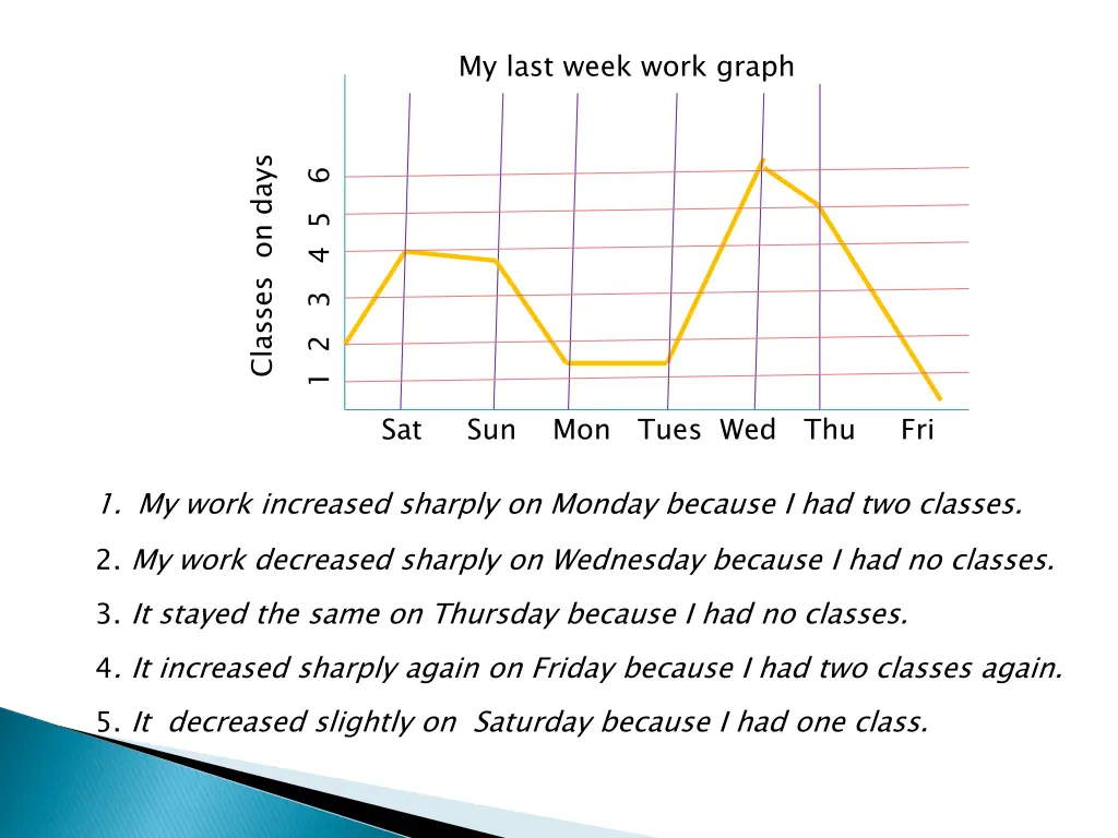 my last week work graph