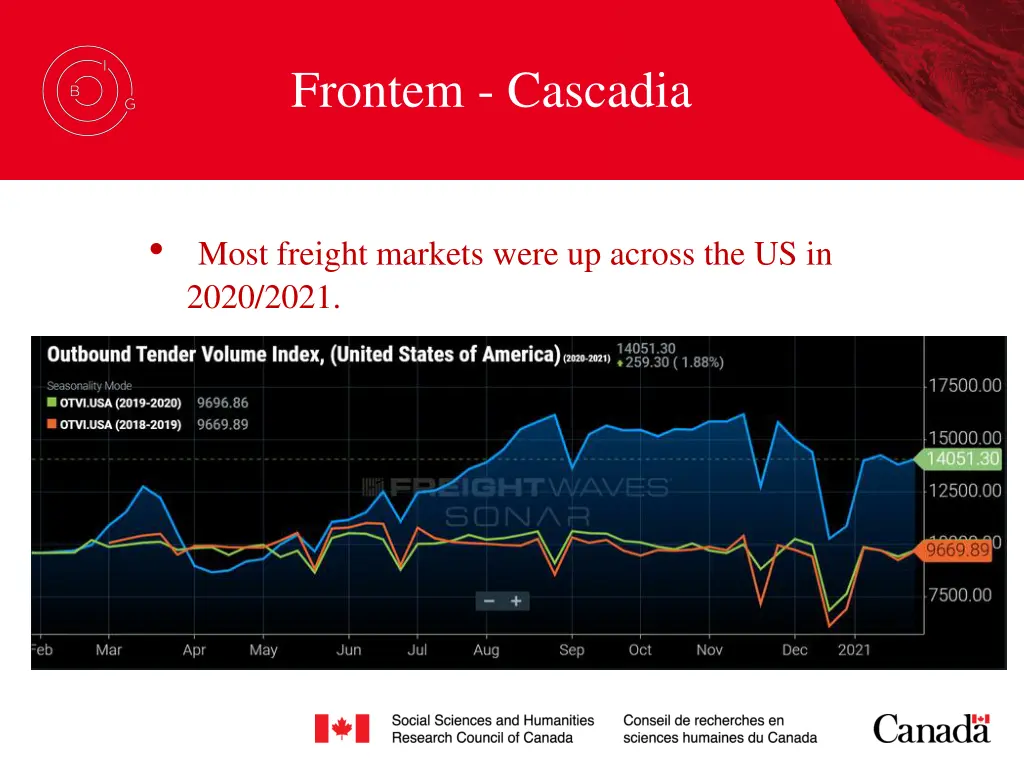 frontem cascadia 11