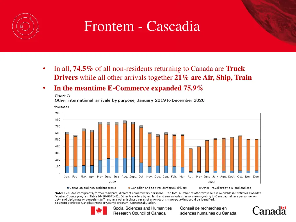 frontem cascadia 9