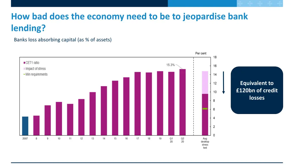 how bad does the economy need to be to jeopardise 1