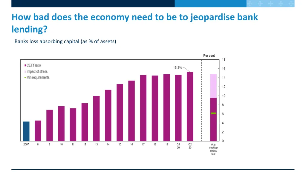 how bad does the economy need to be to jeopardise