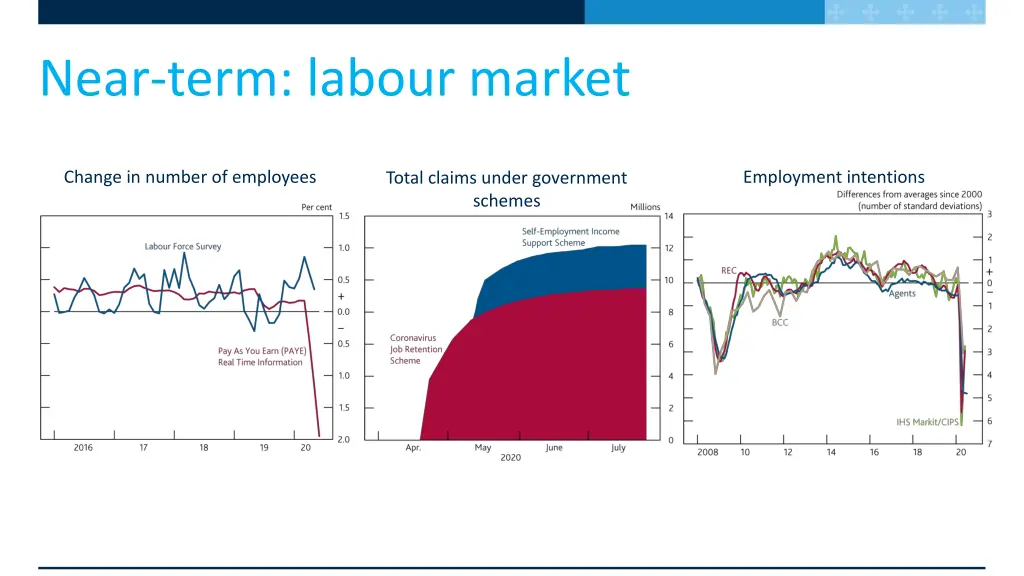 near term labour market