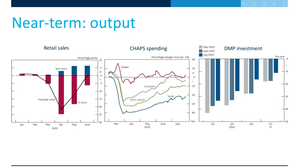 near term output