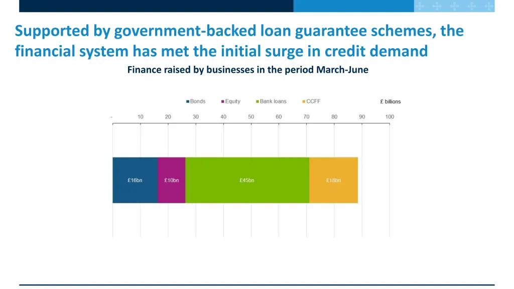 supported by government backed loan guarantee