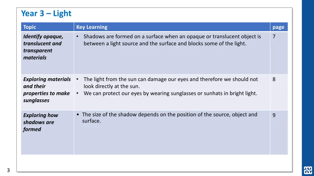 year 3 light 1