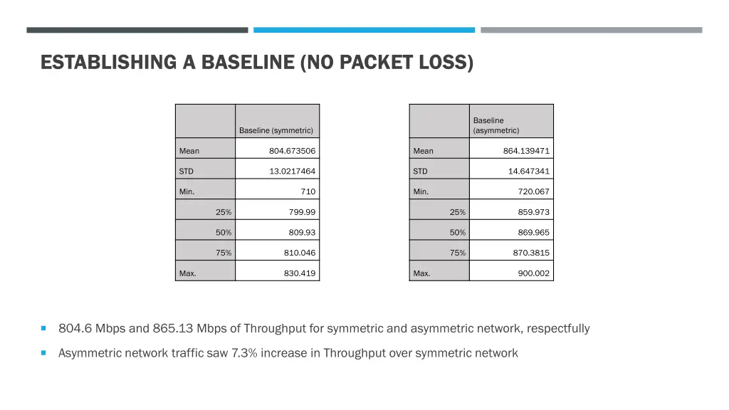 establishing a baseline no packet loss