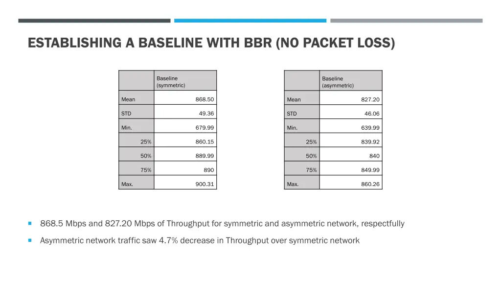 establishing a baseline with bbr no packet loss