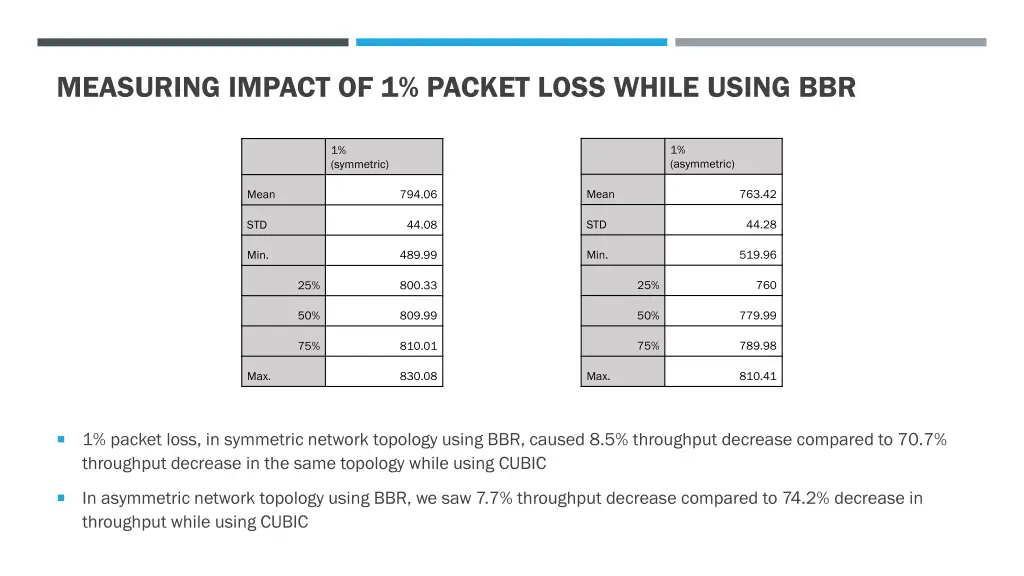 measuring impact of 1 packet loss while using bbr 1