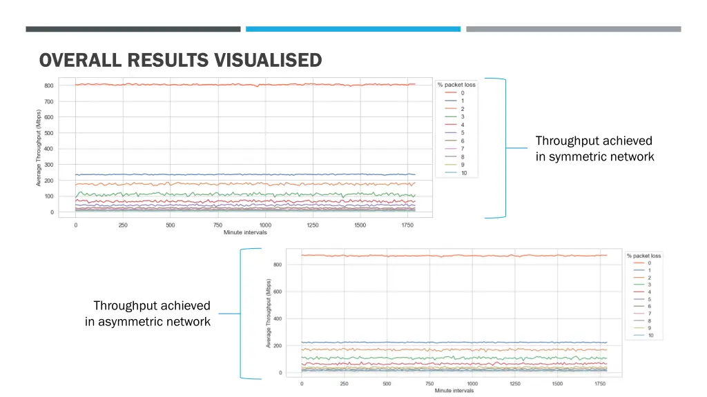 overall results visualised