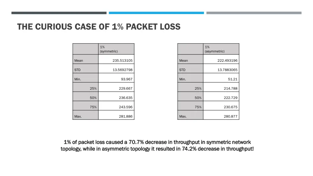 the curious case of 1 packet loss 1