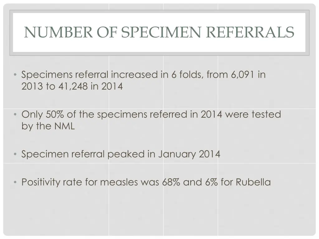 number of specimen referrals