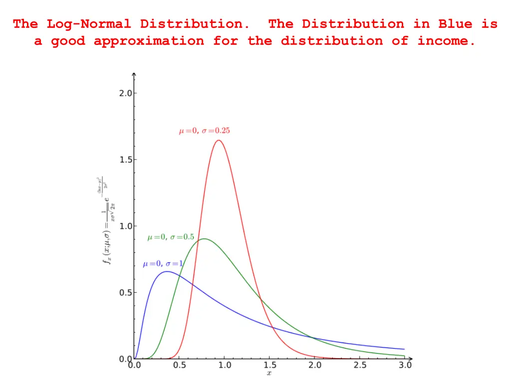 the log normal distribution the distribution