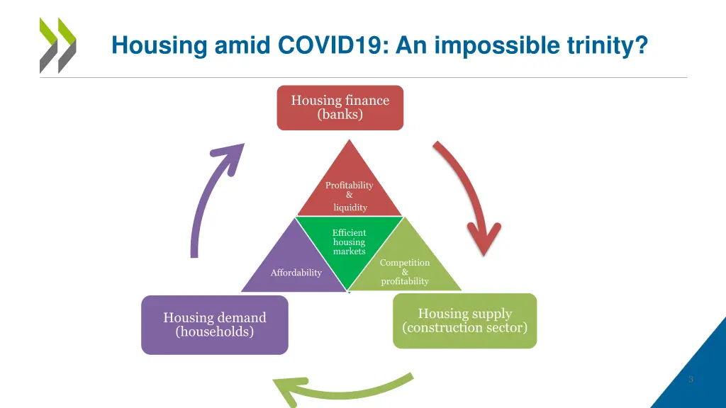 housing amid covid19 an impossible trinity