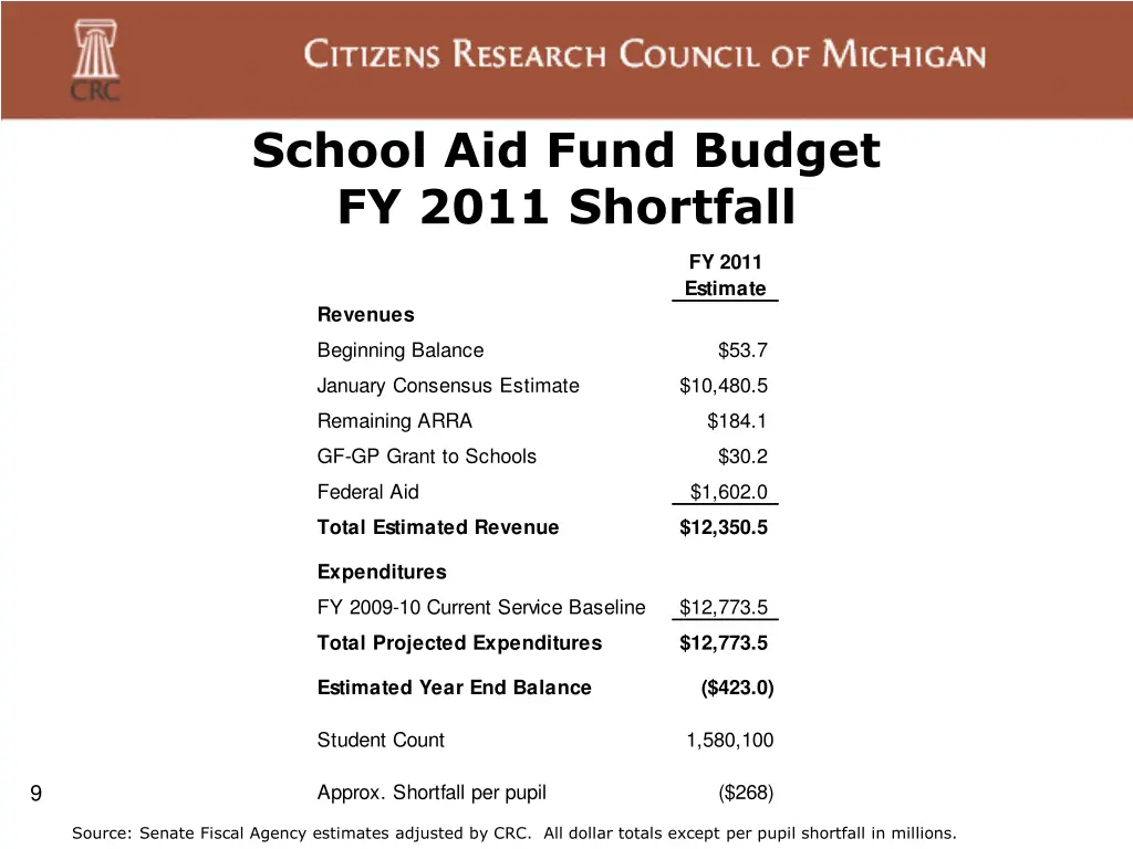 school aid fund budget fy 2011 shortfall