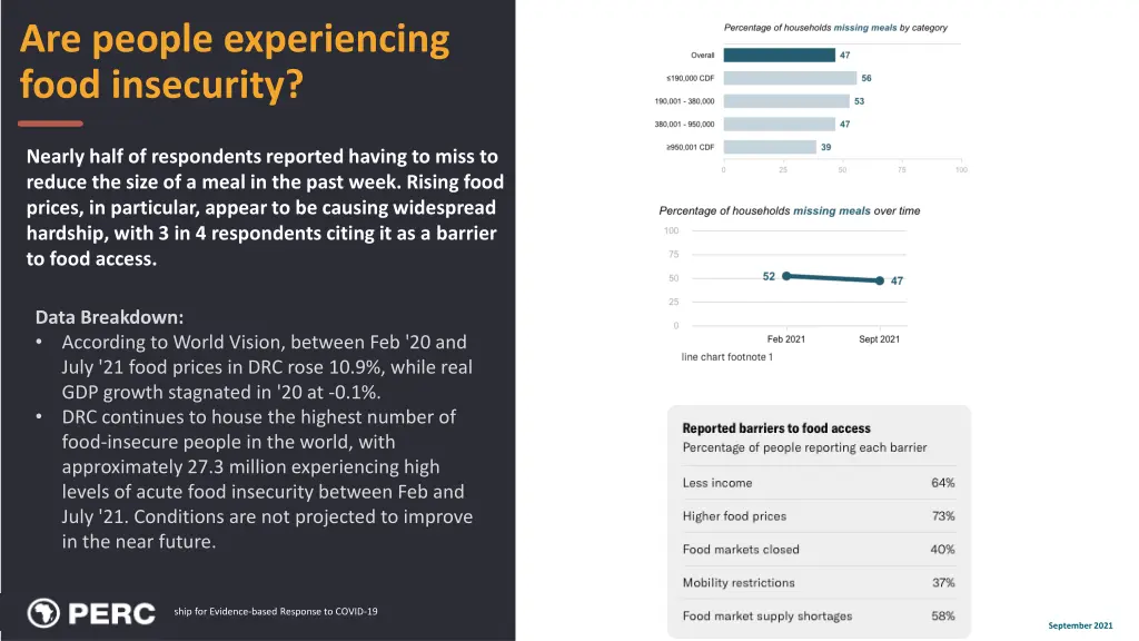 are people experiencing food insecurity