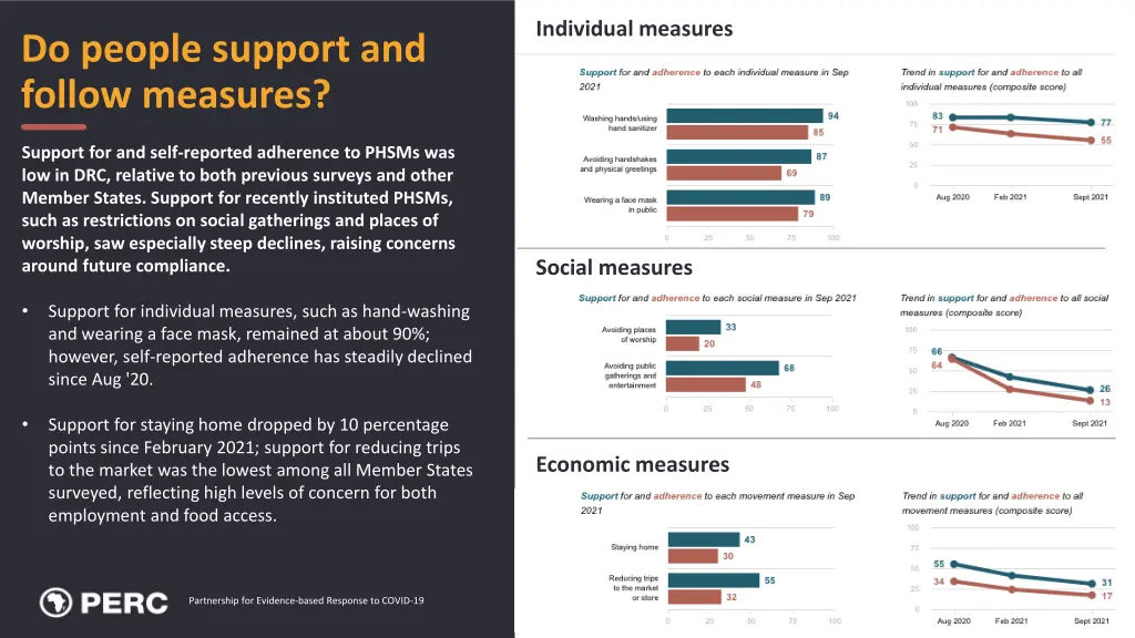 individual measures