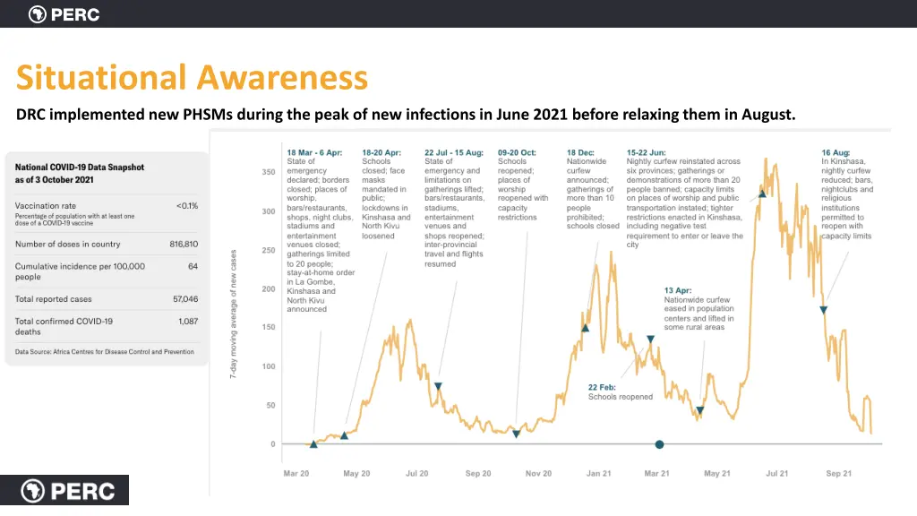 situational awareness drc implemented new phsms