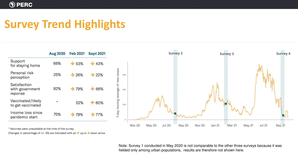 survey trend highlights