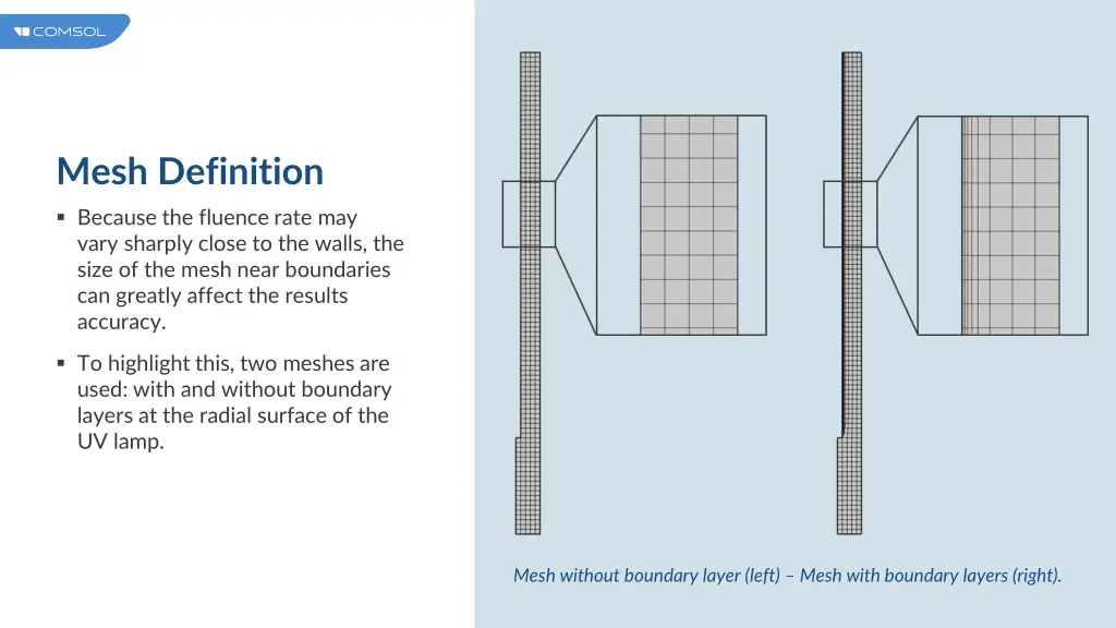 mesh definition