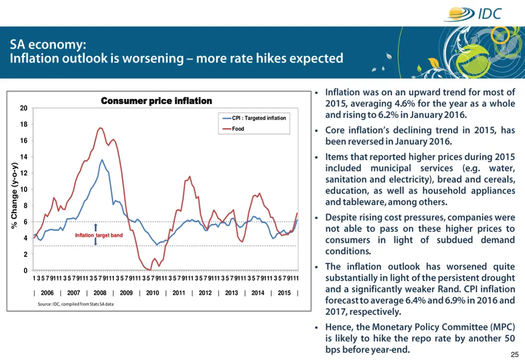 consumer price inflation consumer price inflation