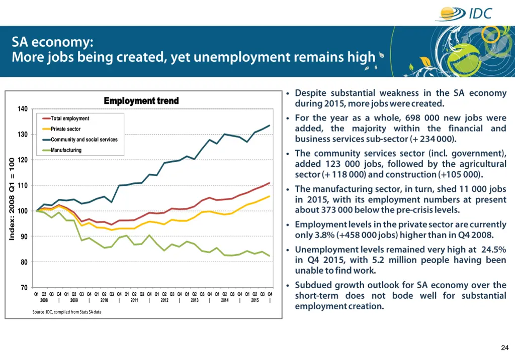 employment trend