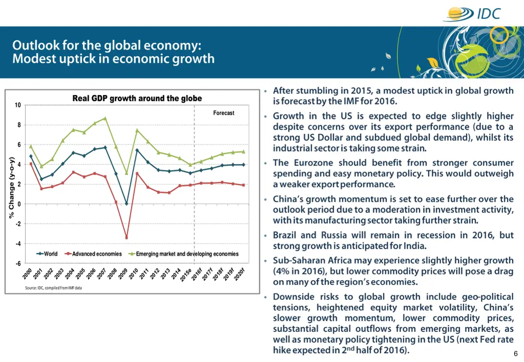 real gdp growth around the globe