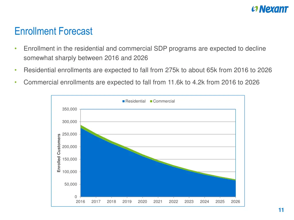 enrollment forecast