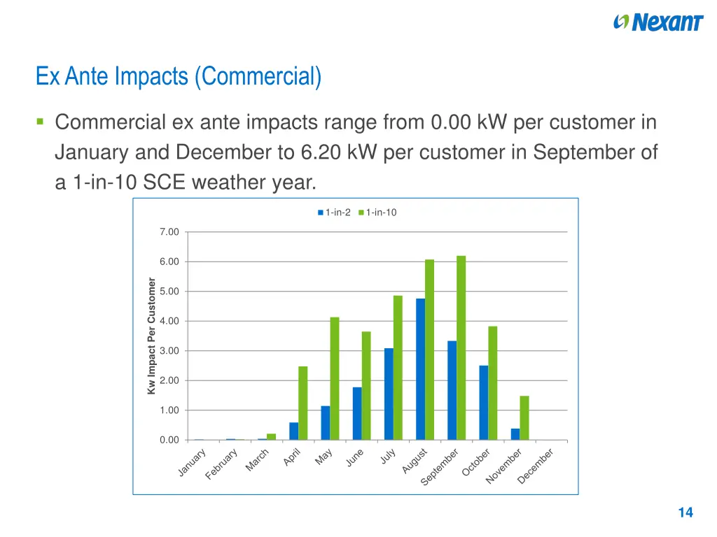 ex ante impacts commercial