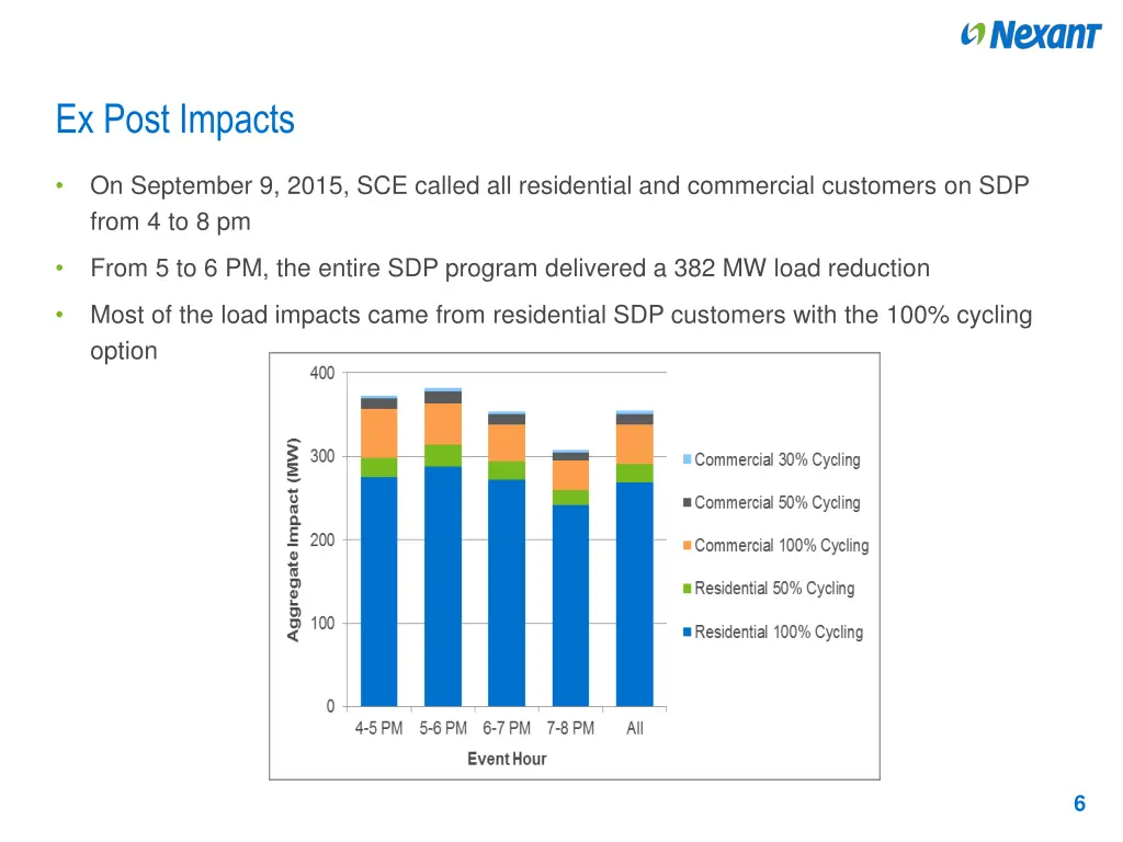 ex post impacts 1