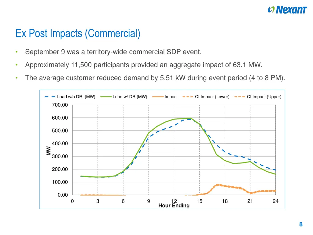 ex post impacts commercial