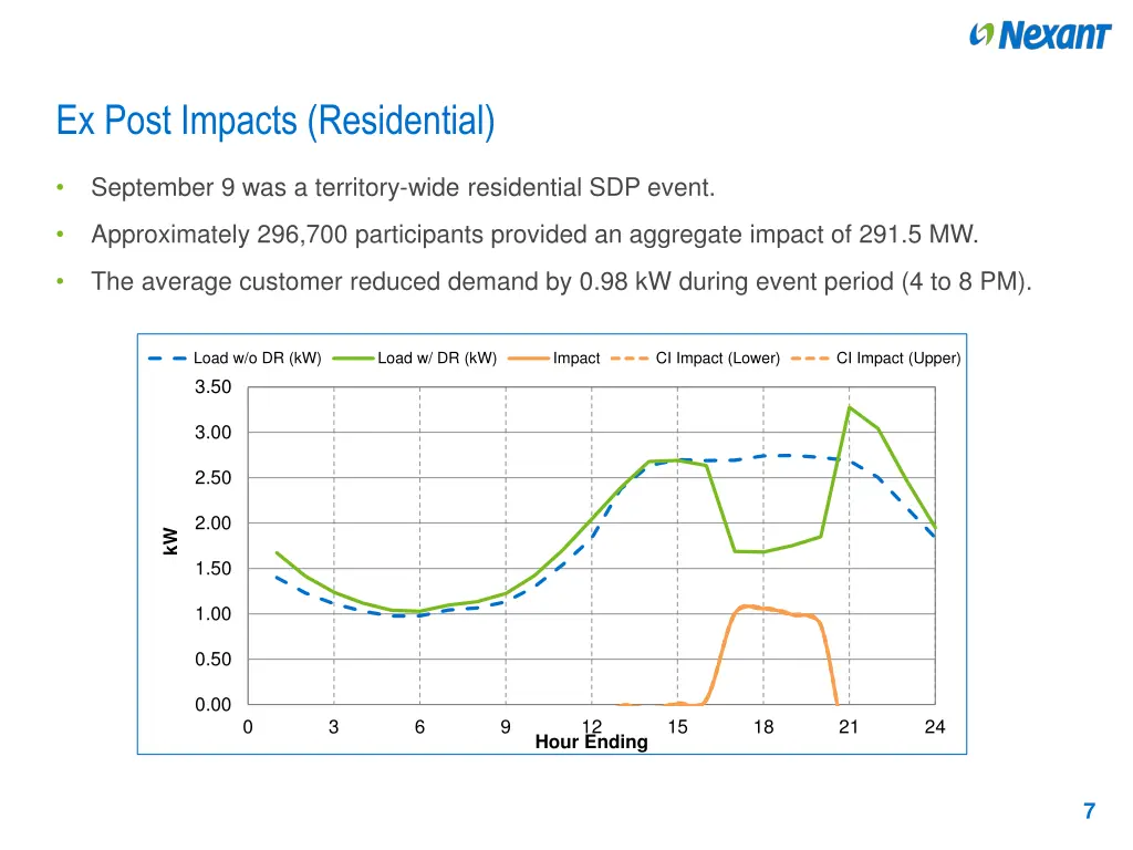 ex post impacts residential