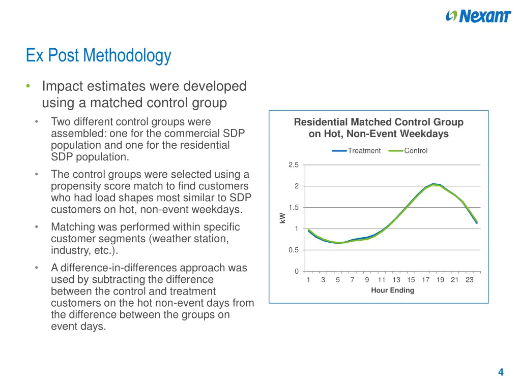 ex post methodology