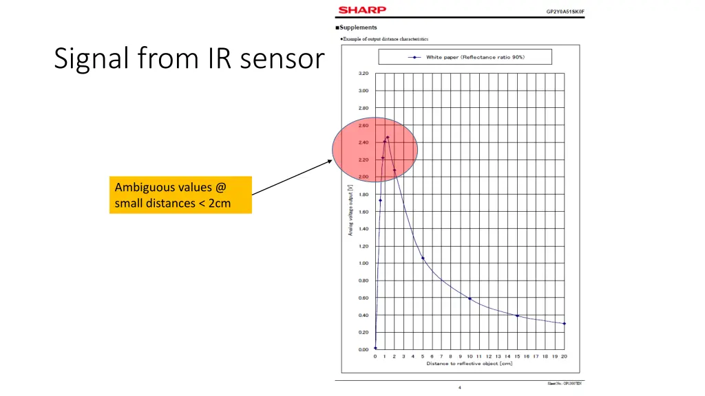 signal from ir sensor